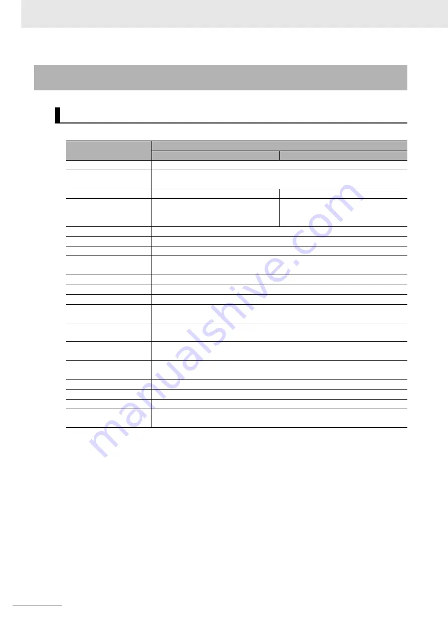 Omron GX-AD0471 User Manual Download Page 146