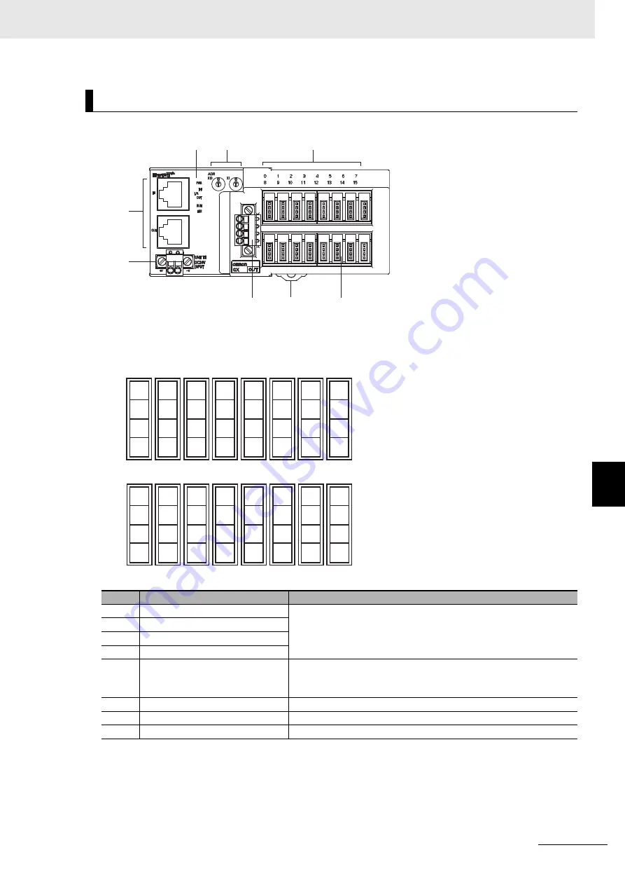 Omron GX-AD0471 Скачать руководство пользователя страница 147