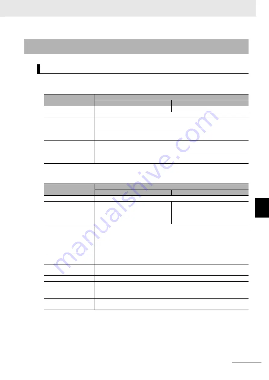 Omron GX-AD0471 User Manual Download Page 151