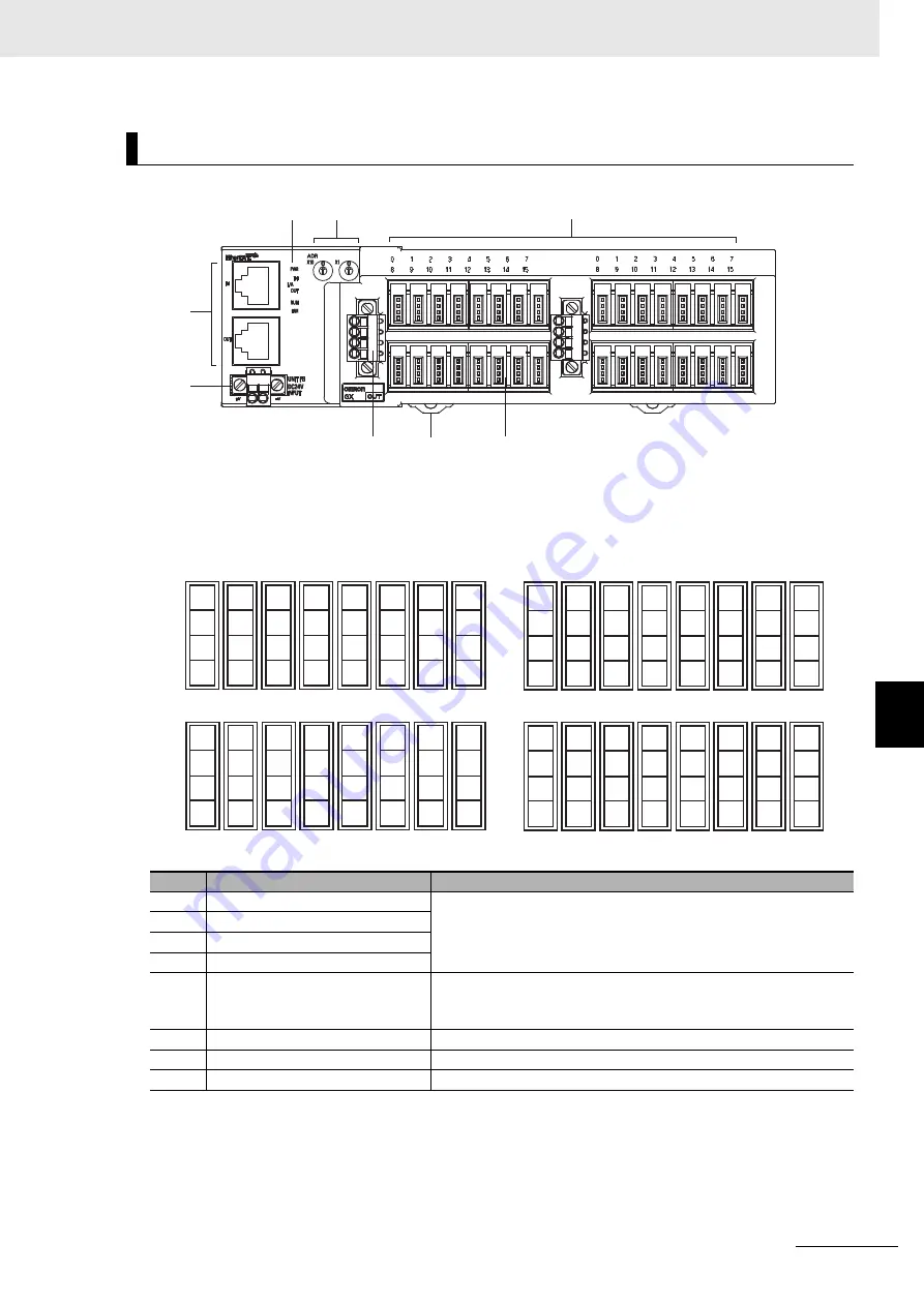 Omron GX-AD0471 User Manual Download Page 163