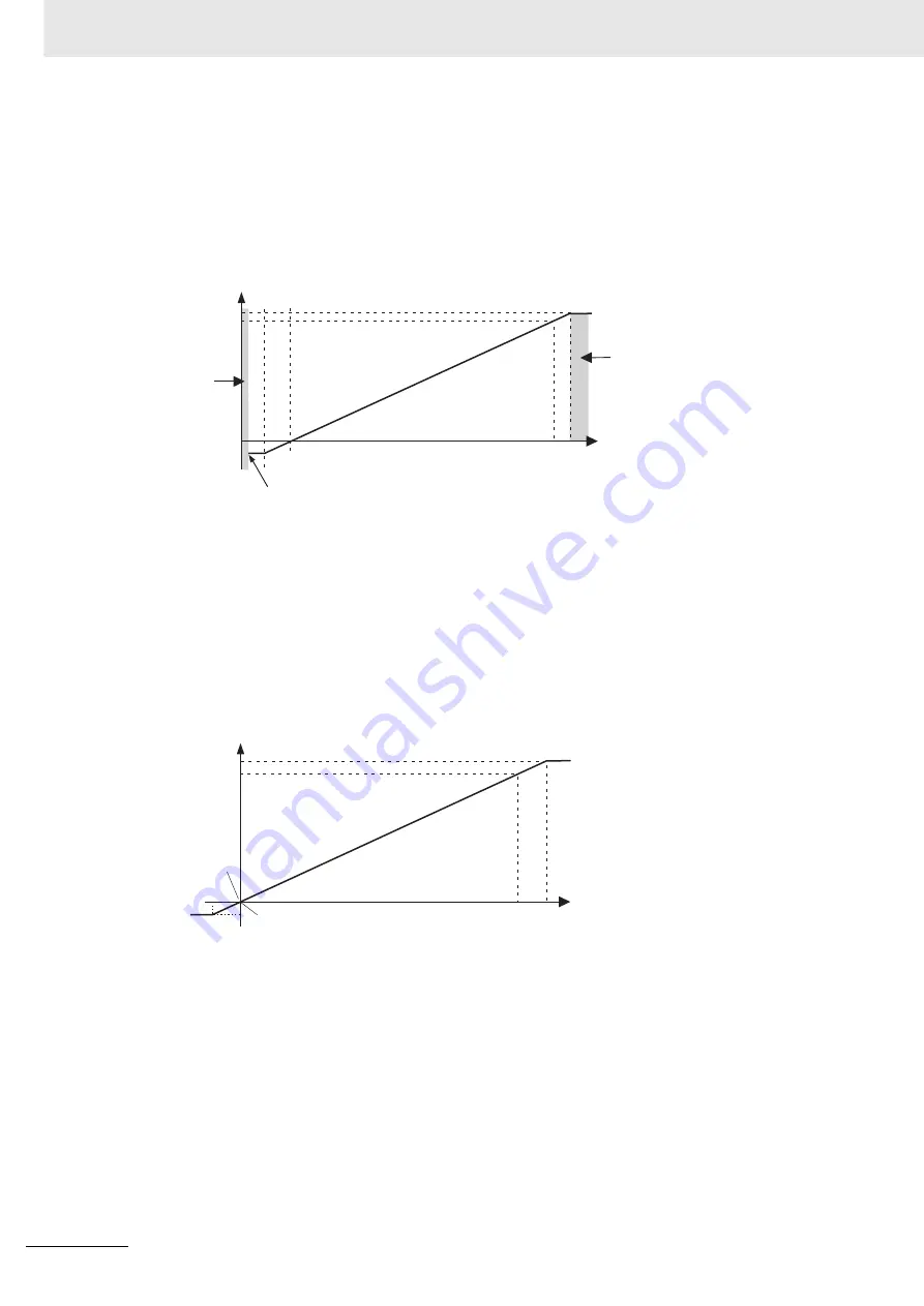 Omron GX-AD0471 User Manual Download Page 182