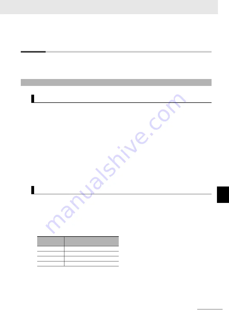 Omron GX-AD0471 User Manual Download Page 185