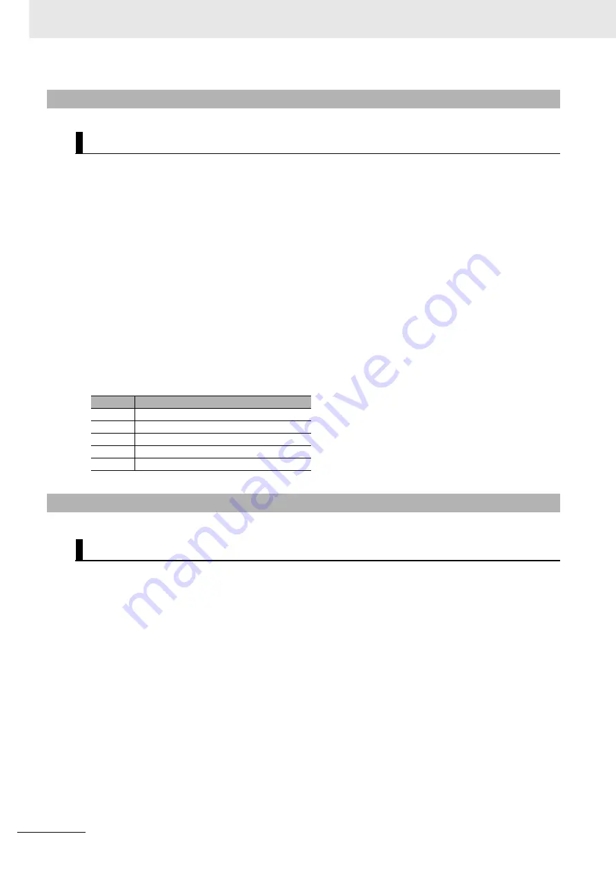 Omron GX-AD0471 User Manual Download Page 188