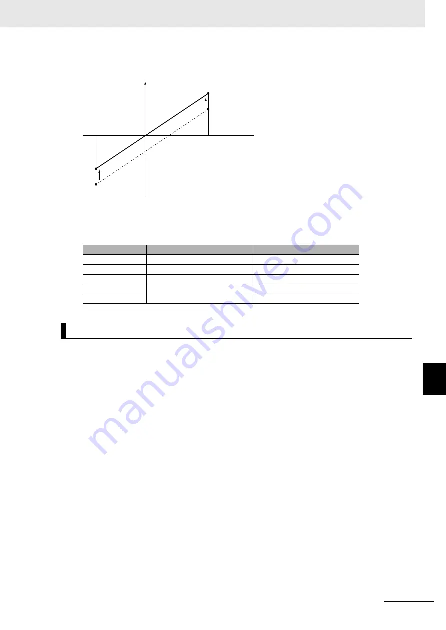 Omron GX-AD0471 User Manual Download Page 189