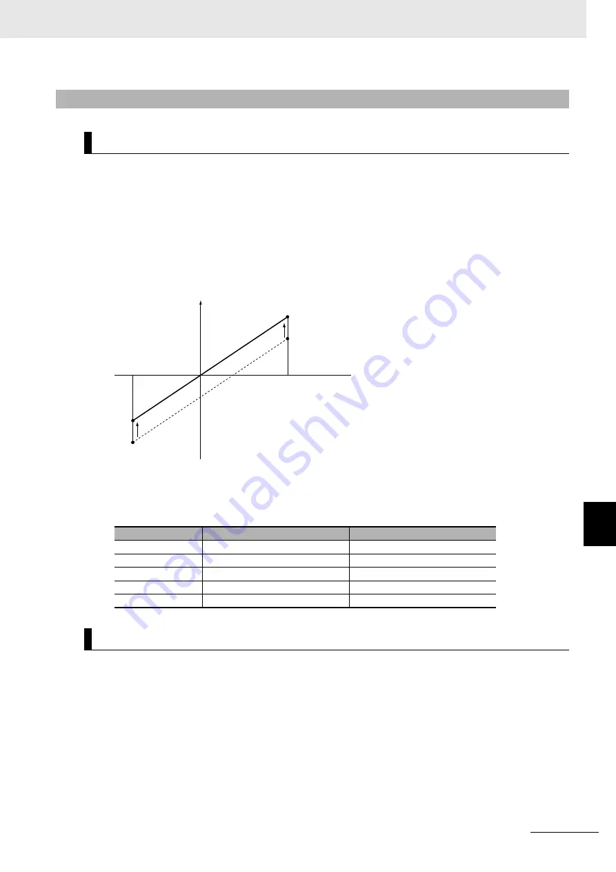 Omron GX-AD0471 User Manual Download Page 195