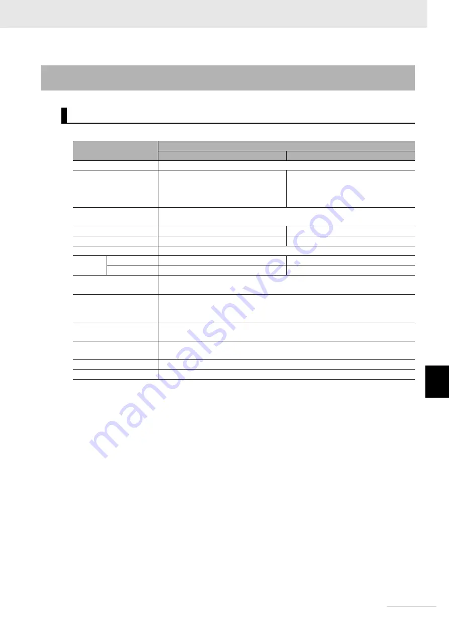 Omron GX-AD0471 User Manual Download Page 197