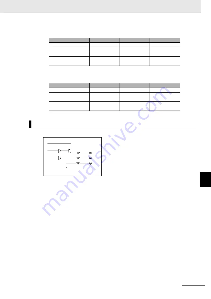 Omron GX-AD0471 User Manual Download Page 203