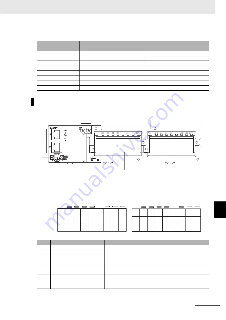 Omron GX-AD0471 User Manual Download Page 231