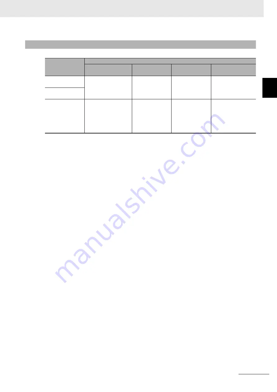 Omron GX-AD0471 User Manual Download Page 239