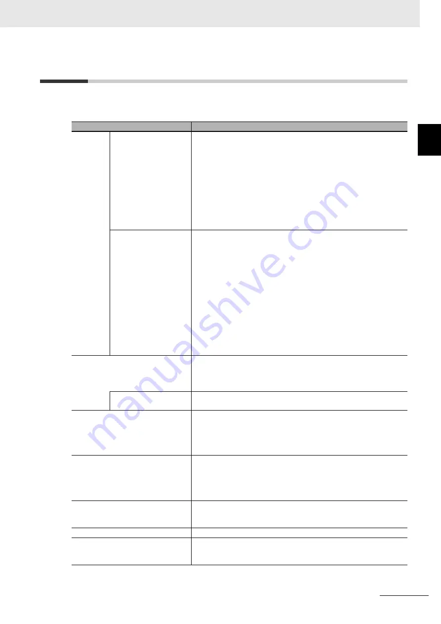 Omron GX-AD0471 User Manual Download Page 243