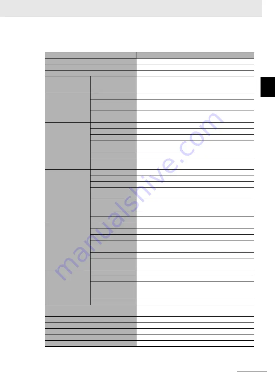 Omron GX-AD0471 User Manual Download Page 247