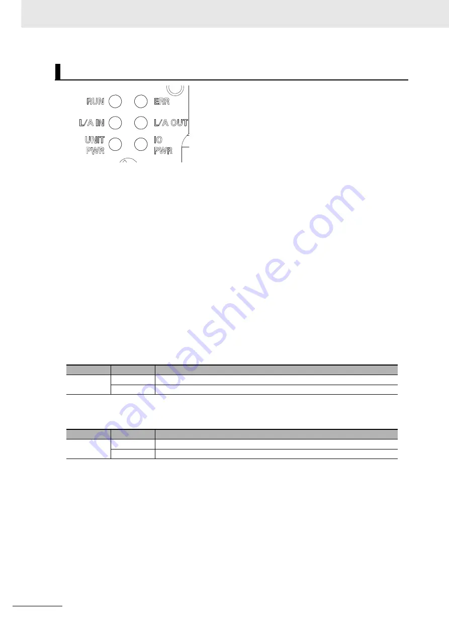 Omron GX-AD0471 User Manual Download Page 250