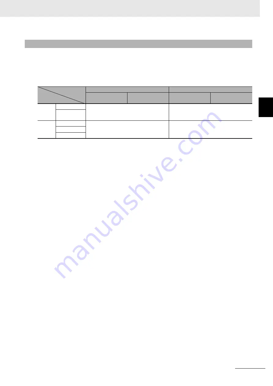 Omron GX-AD0471 User Manual Download Page 263