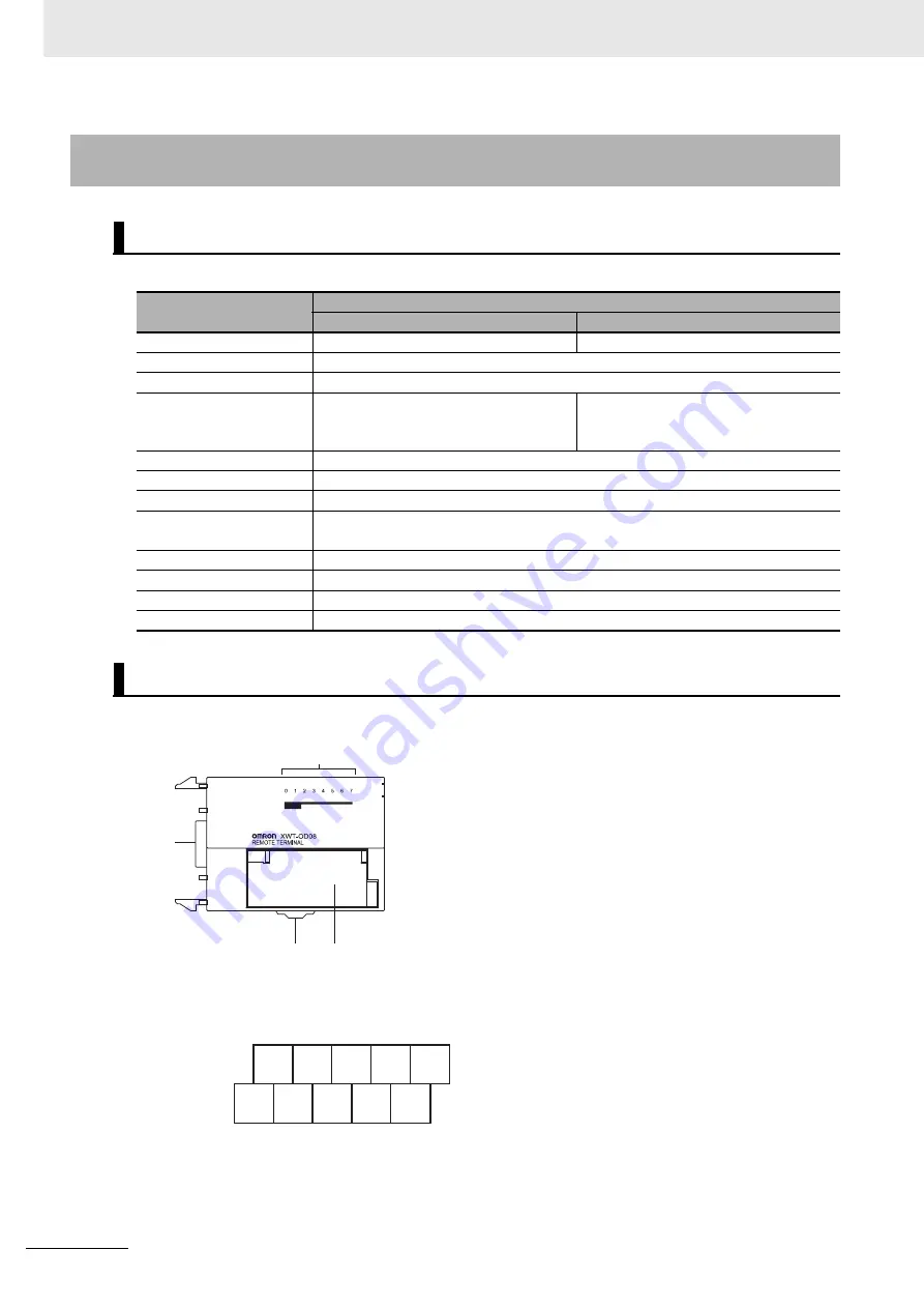 Omron GX-AD0471 User Manual Download Page 268