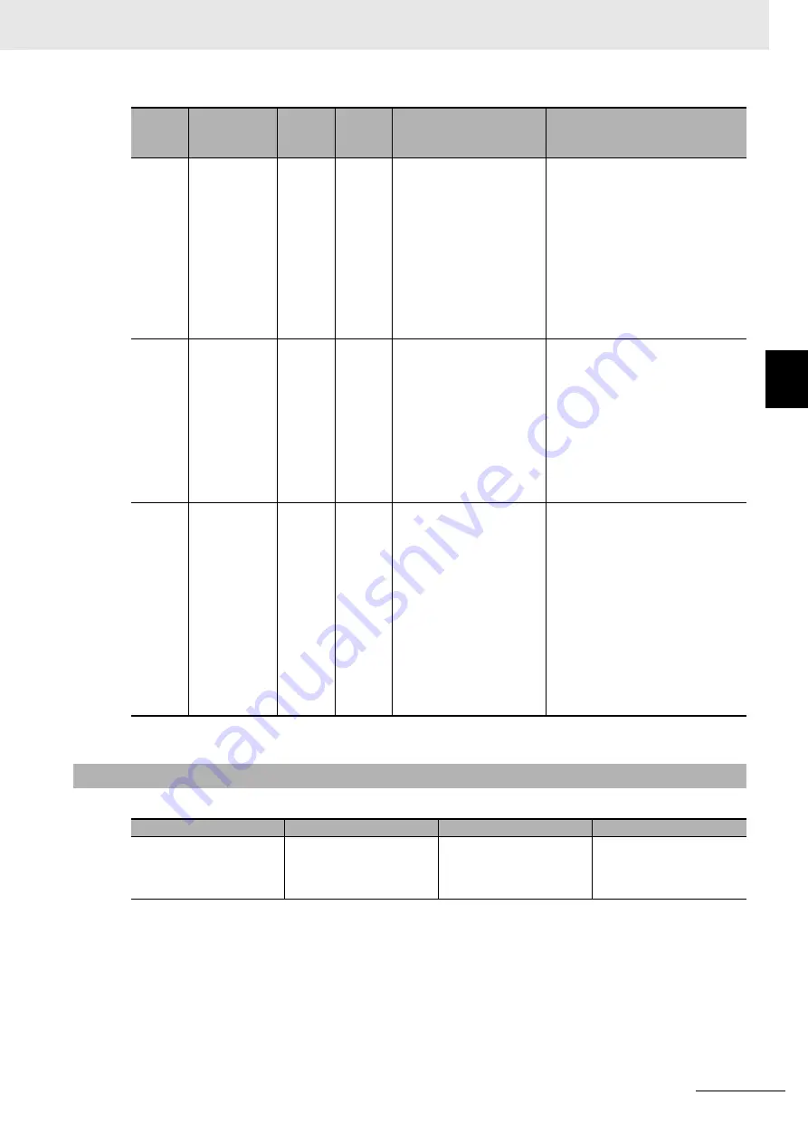 Omron GX-AD0471 User Manual Download Page 287