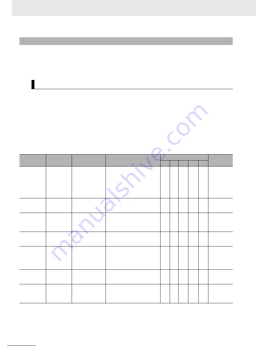 Omron GX-AD0471 User Manual Download Page 294