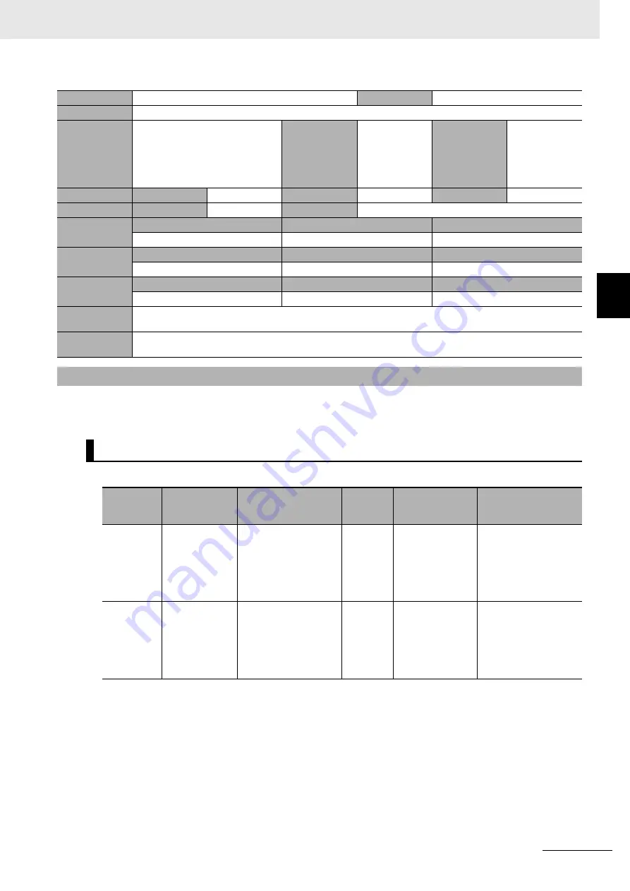 Omron GX-AD0471 User Manual Download Page 299