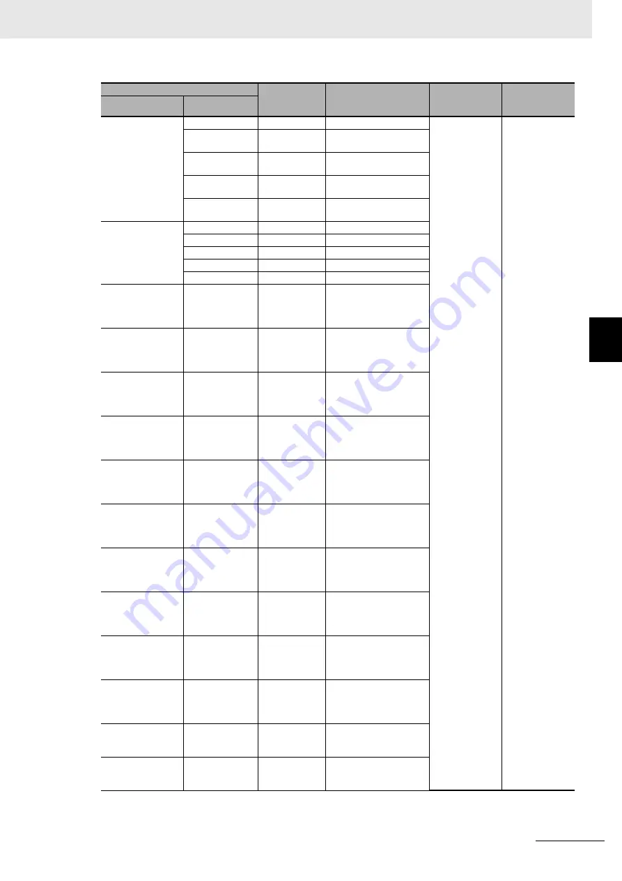 Omron GX-AD0471 User Manual Download Page 309