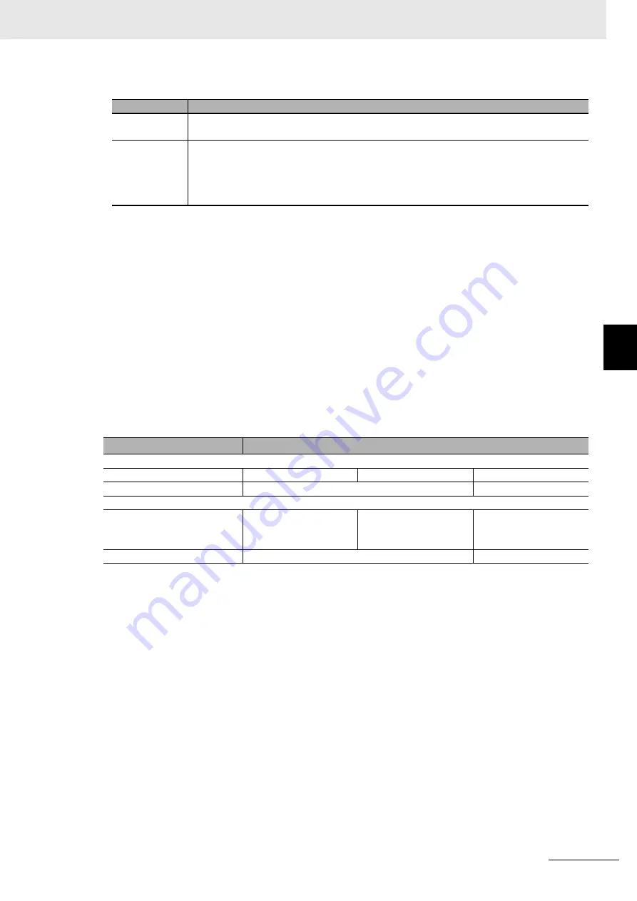 Omron GX-AD0471 User Manual Download Page 313