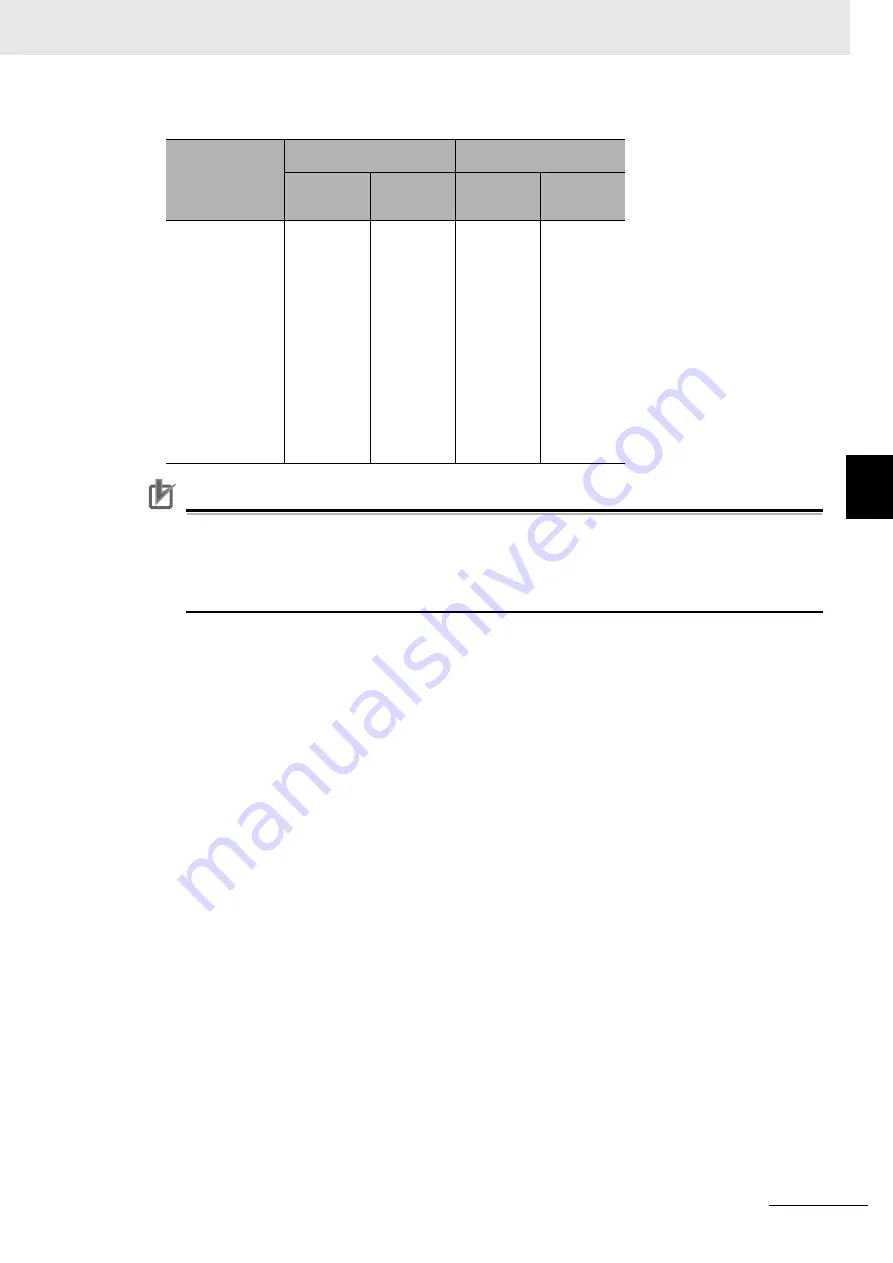 Omron GX-AD0471 User Manual Download Page 335