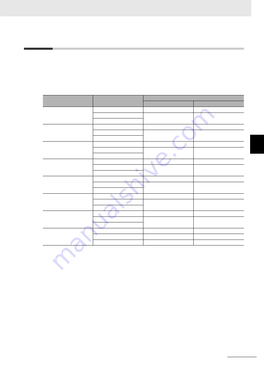 Omron GX-AD0471 User Manual Download Page 387