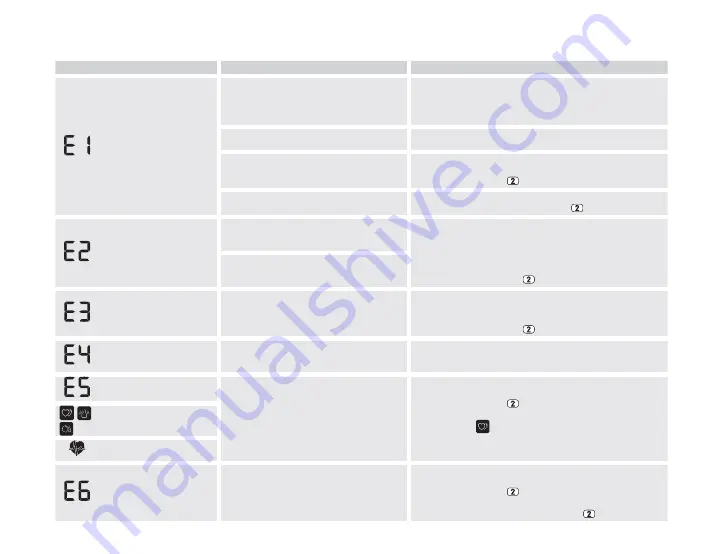 Omron HEM-7360-E Instruction Manual Download Page 28