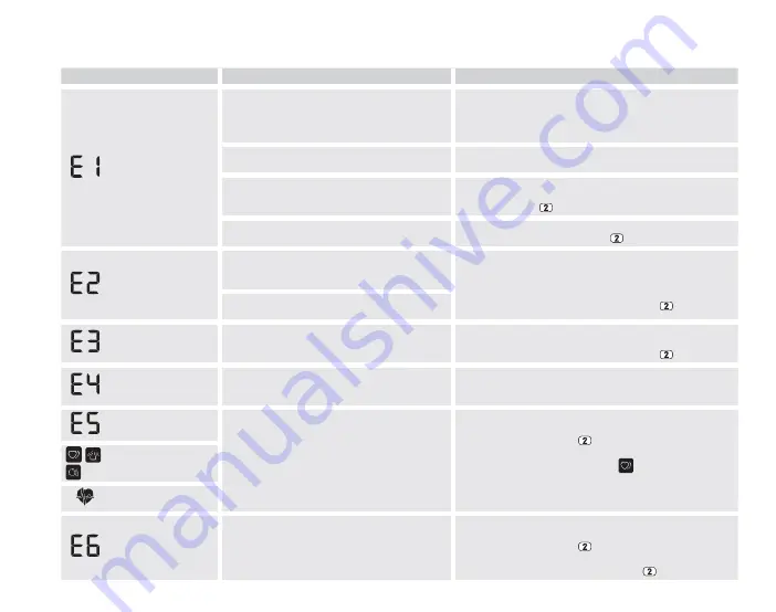 Omron HEM-7360-E Instruction Manual Download Page 38