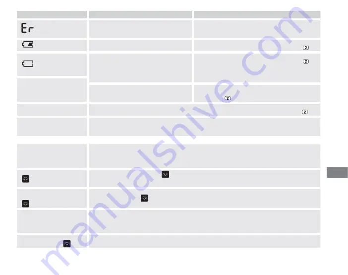 Omron HEM-7360-E Instruction Manual Download Page 39