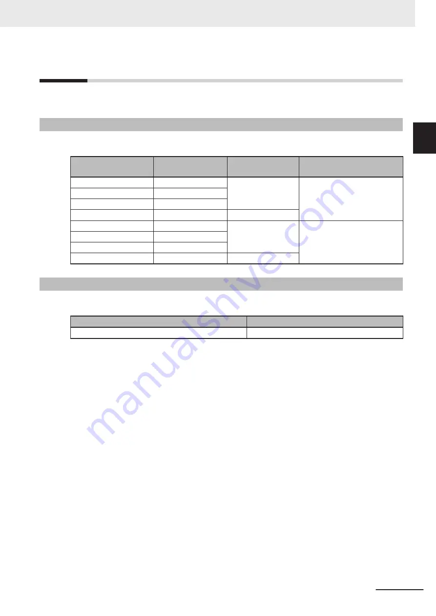 Omron i4-350L User Manual Download Page 43