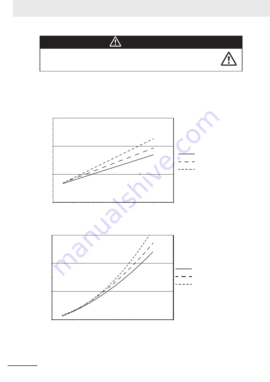 Omron i4-350L User Manual Download Page 64