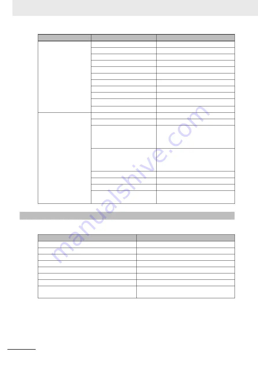 Omron i4-350L User Manual Download Page 68