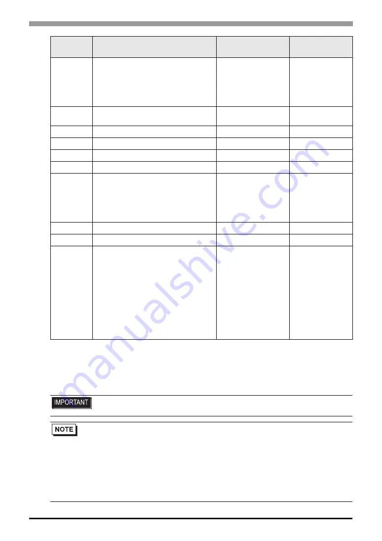 Omron In-Panel NEO Series Connection Manual Download Page 44