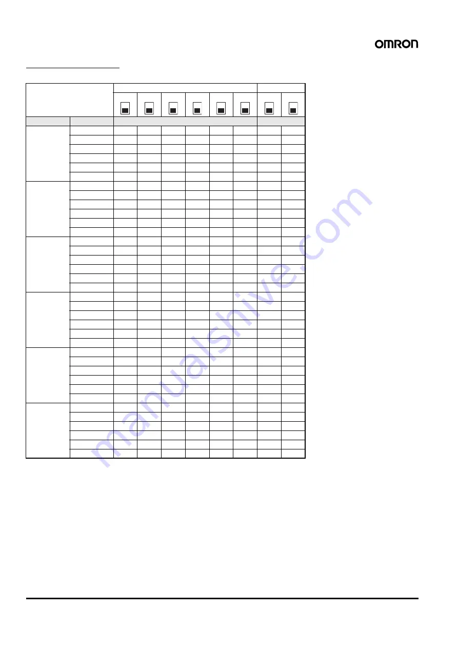 Omron K3FP Series Manual Download Page 8