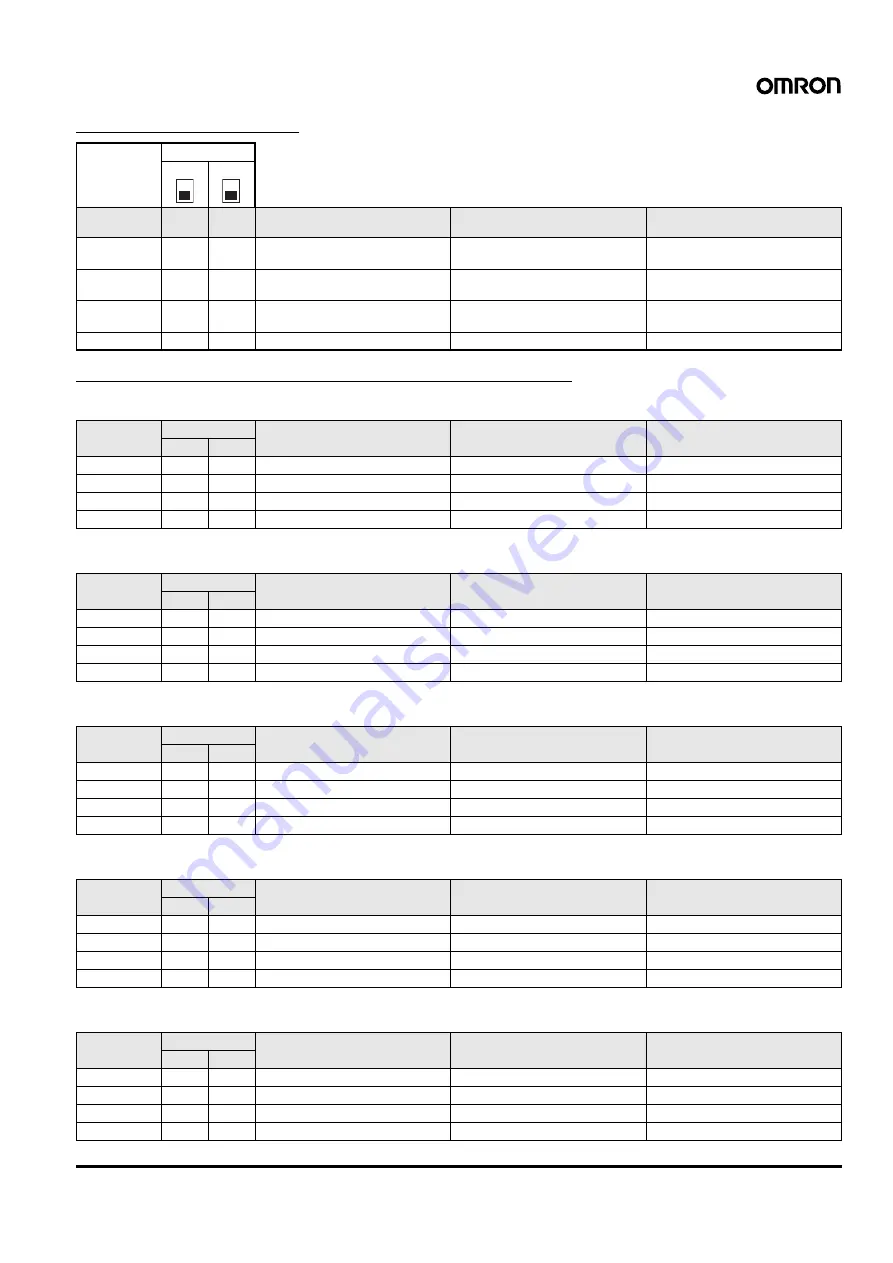 Omron K3FP Series Manual Download Page 21