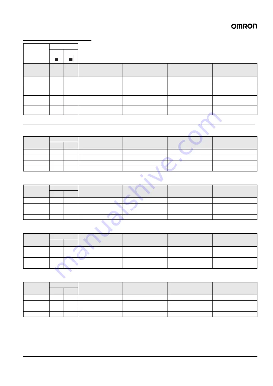 Omron K3FP Series Manual Download Page 27