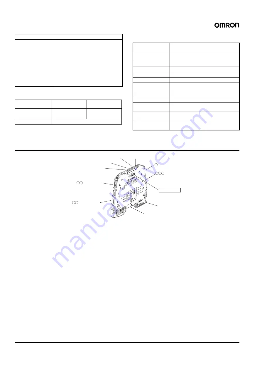 Omron K3FP Series Manual Download Page 34