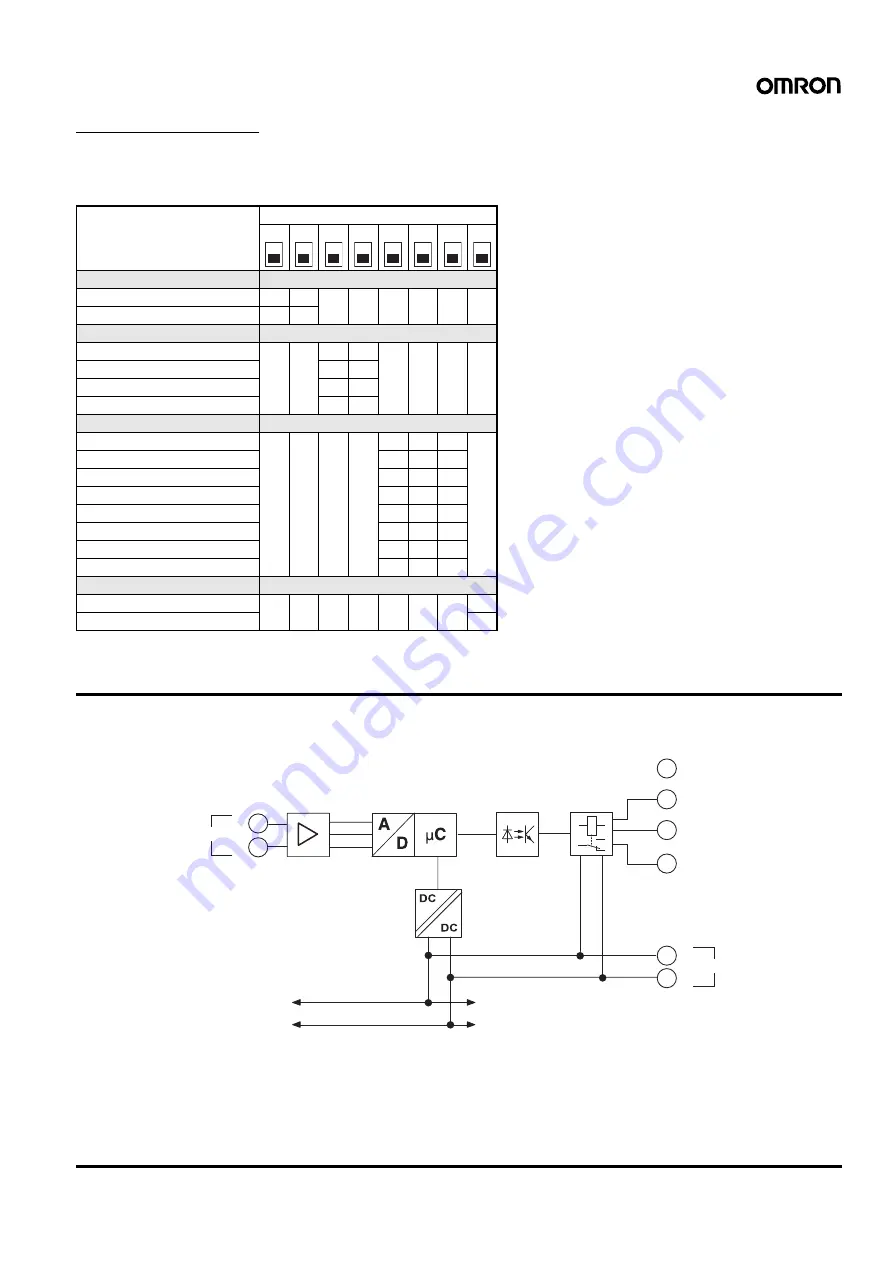 Omron K3FP Series Manual Download Page 35