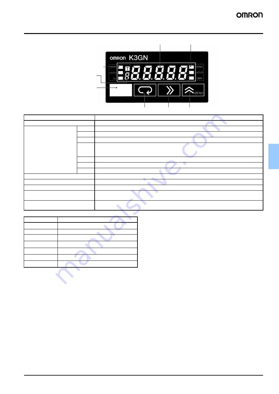 Omron K3GN Instructions Manual Download Page 5