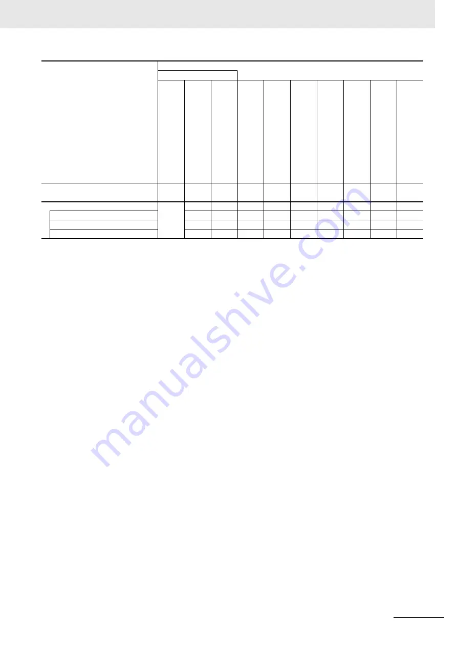 Omron NJ501-5300 Instruction & Reference Manual Download Page 5