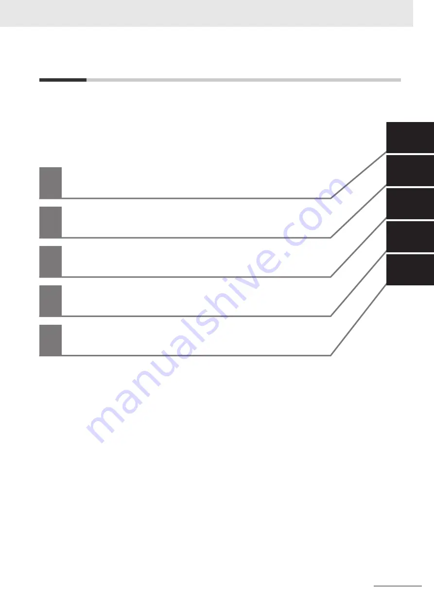 Omron NJ501-5300 Instruction & Reference Manual Download Page 9