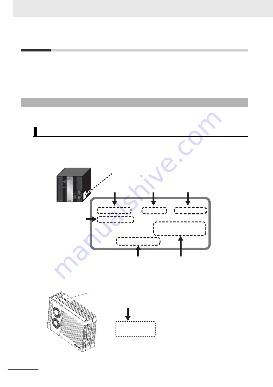 Omron NJ501-5300 Instruction & Reference Manual Download Page 20