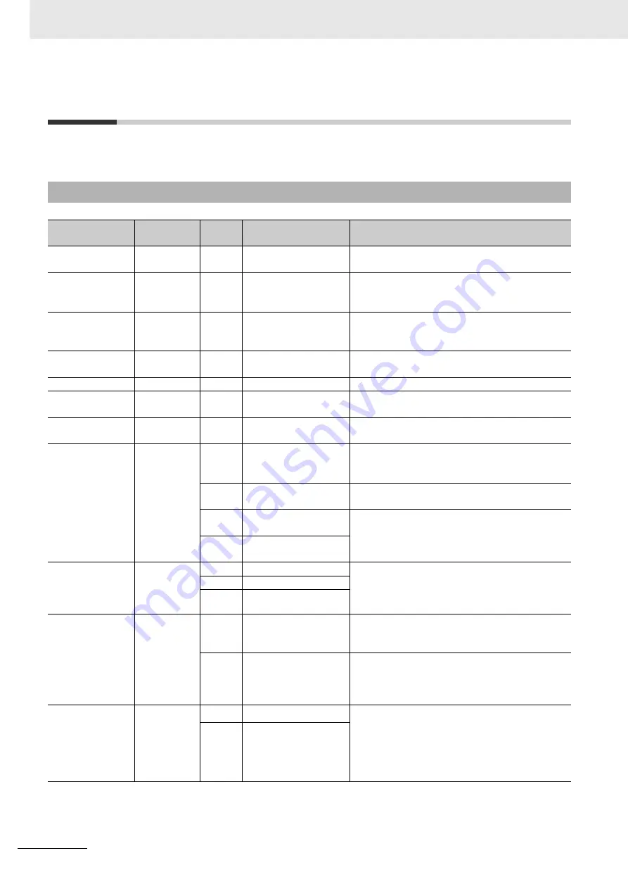 Omron NJ501-5300 Instruction & Reference Manual Download Page 30