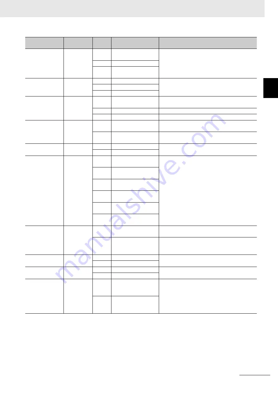 Omron NJ501-5300 Instruction & Reference Manual Download Page 31