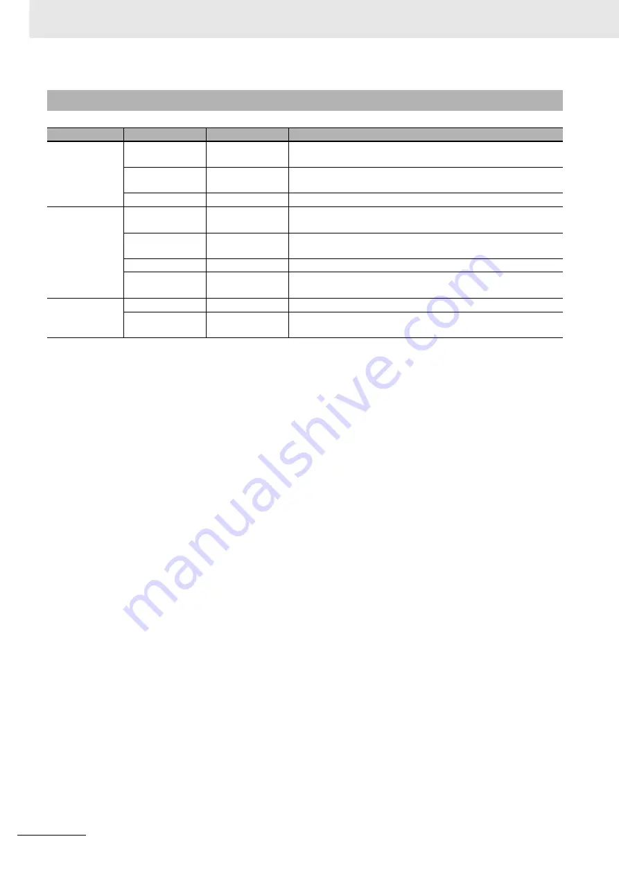 Omron NJ501-5300 Instruction & Reference Manual Download Page 32