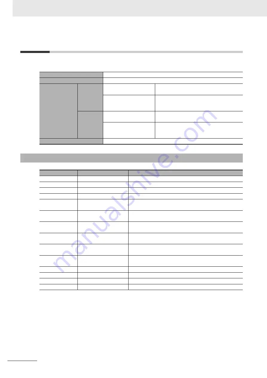 Omron NJ501-5300 Instruction & Reference Manual Download Page 46