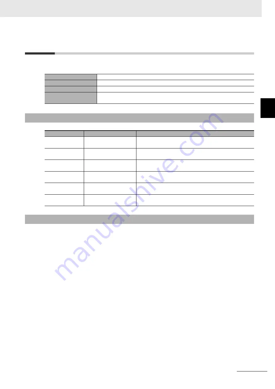 Omron NJ501-5300 Instruction & Reference Manual Download Page 67