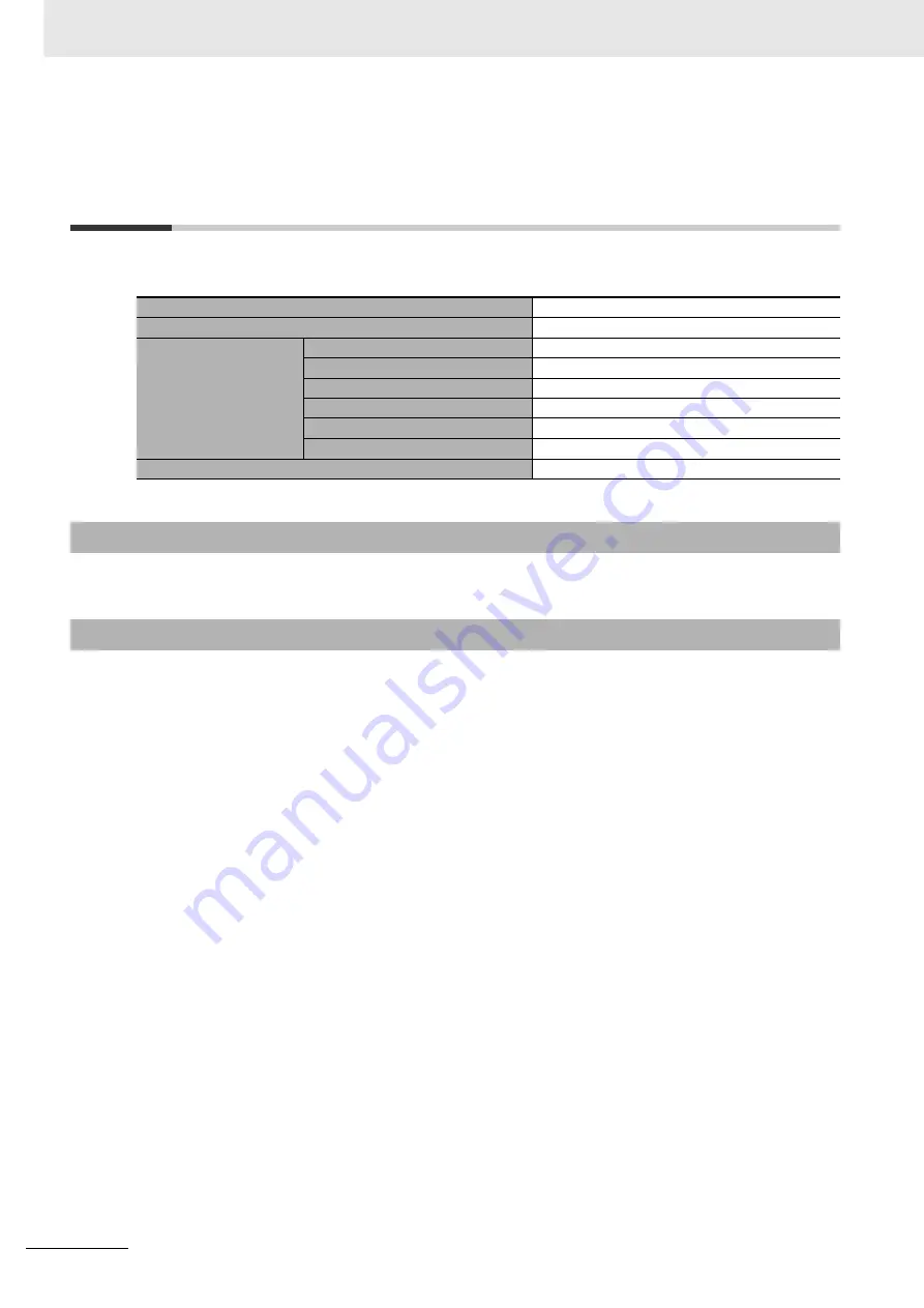 Omron NJ501-5300 Instruction & Reference Manual Download Page 68