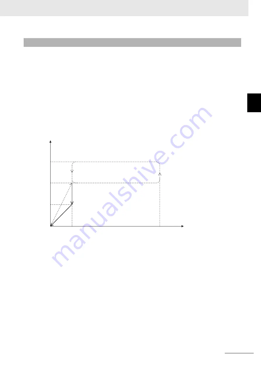 Omron NJ501-5300 Instruction & Reference Manual Download Page 75