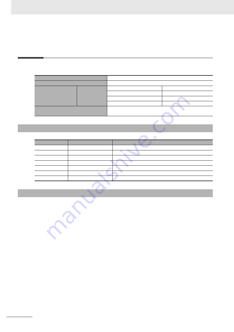 Omron NJ501-5300 Instruction & Reference Manual Download Page 76