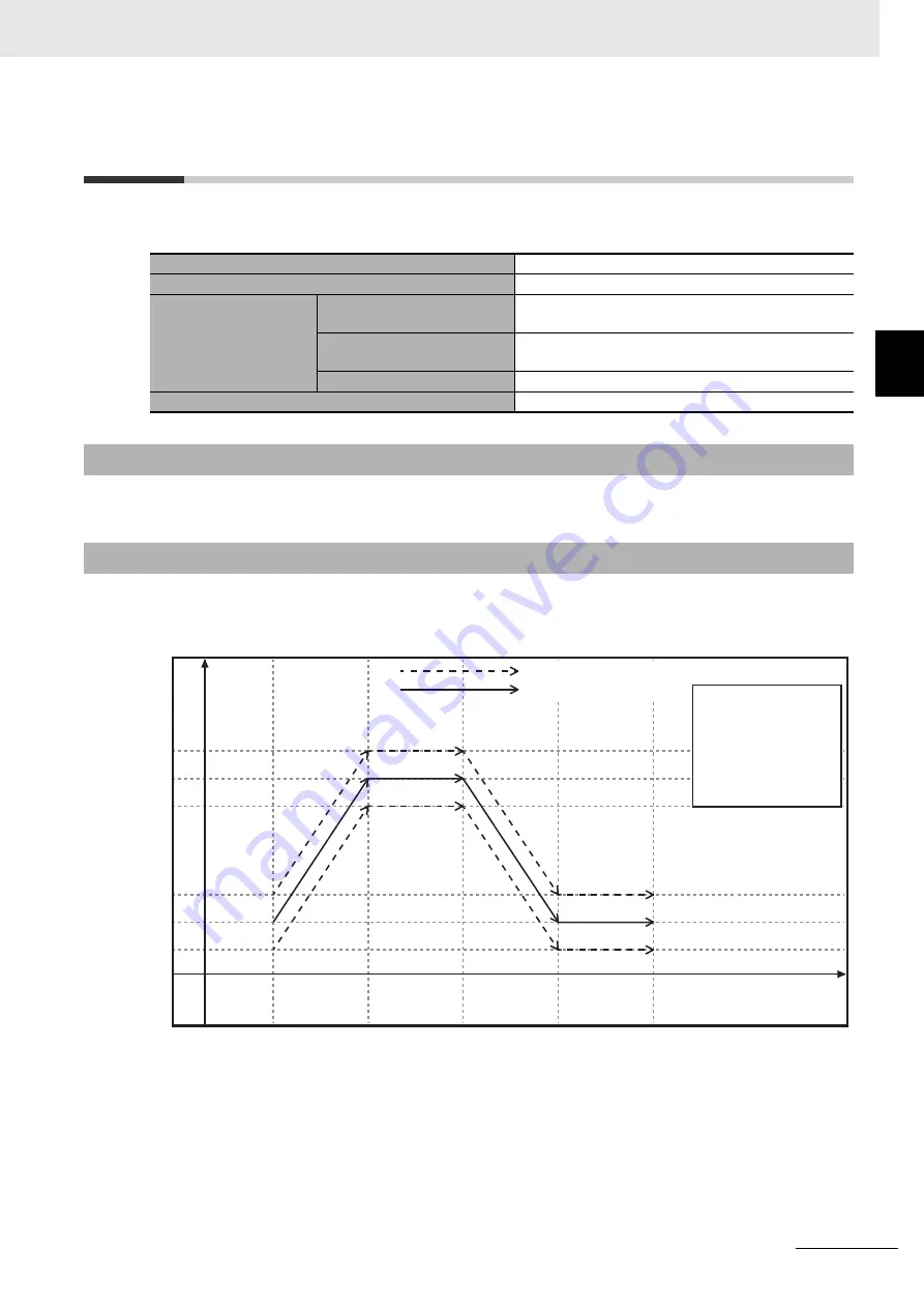 Omron NJ501-5300 Instruction & Reference Manual Download Page 89